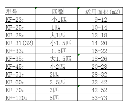 翼城空调维修