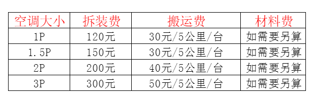 翼城空调移机及费用电话在哪里找
